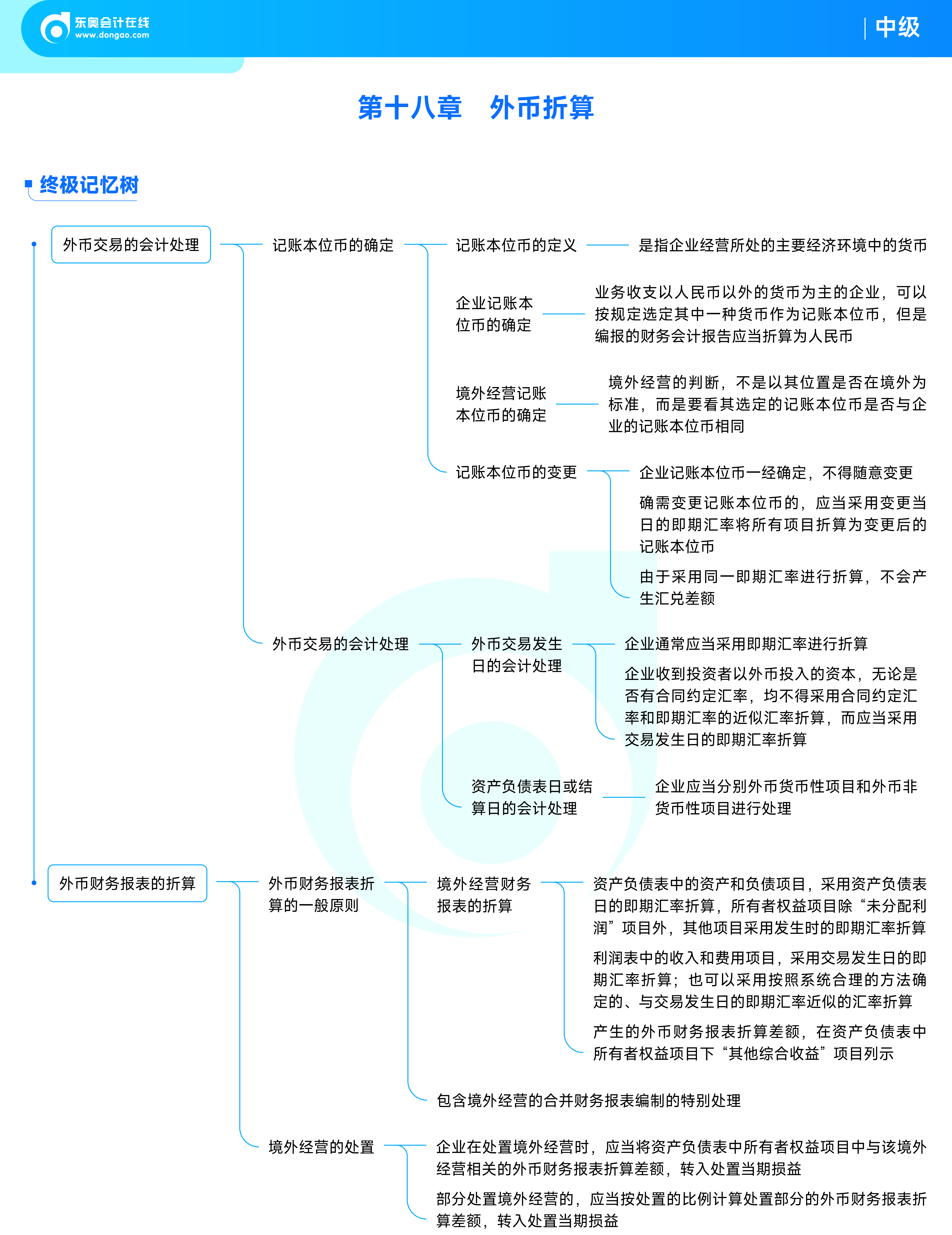 《中級(jí)會(huì)計(jì)實(shí)務(wù)》思維導(dǎo)圖_22