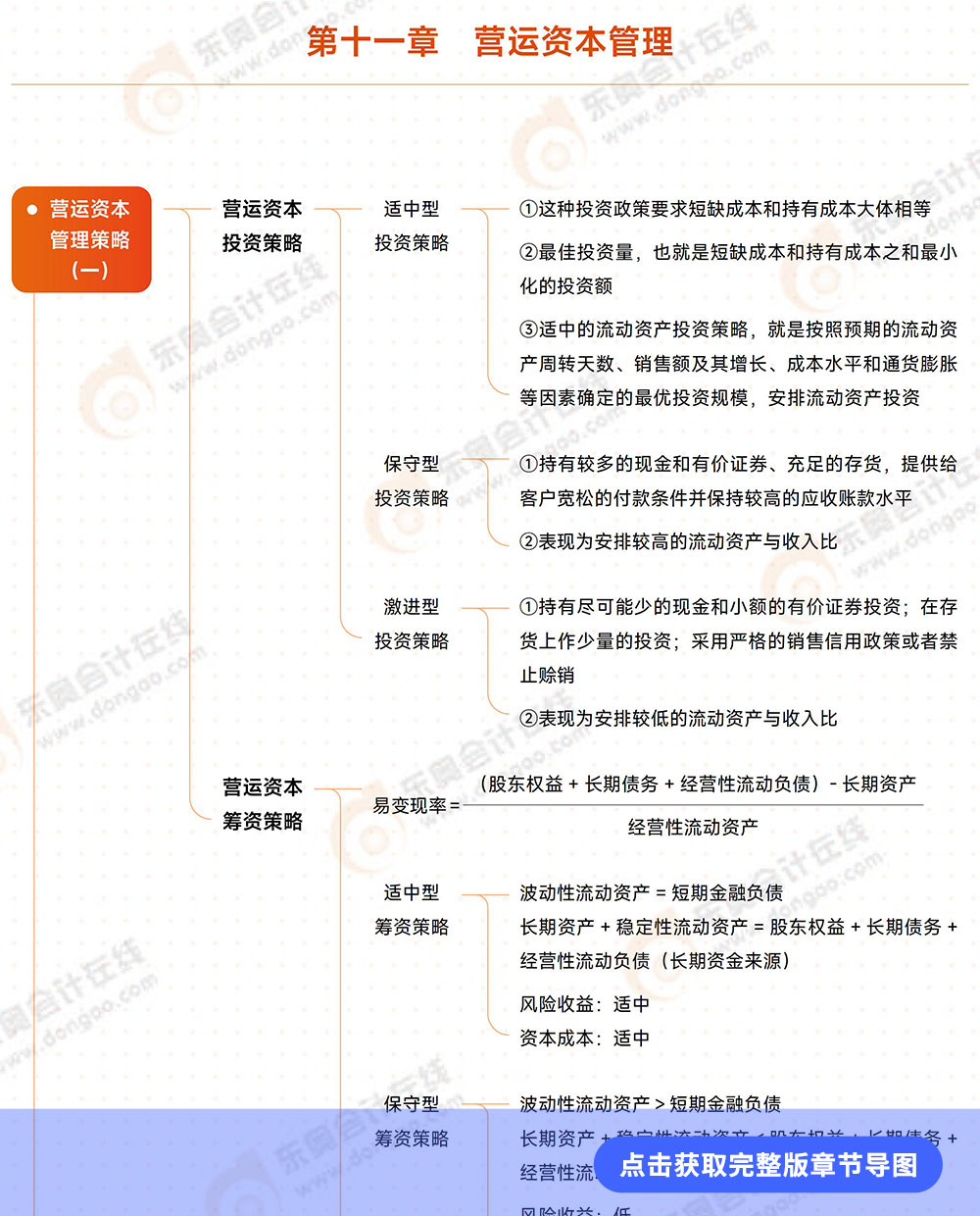 第十一章導圖詳情頁 第十一章導圖詳情頁