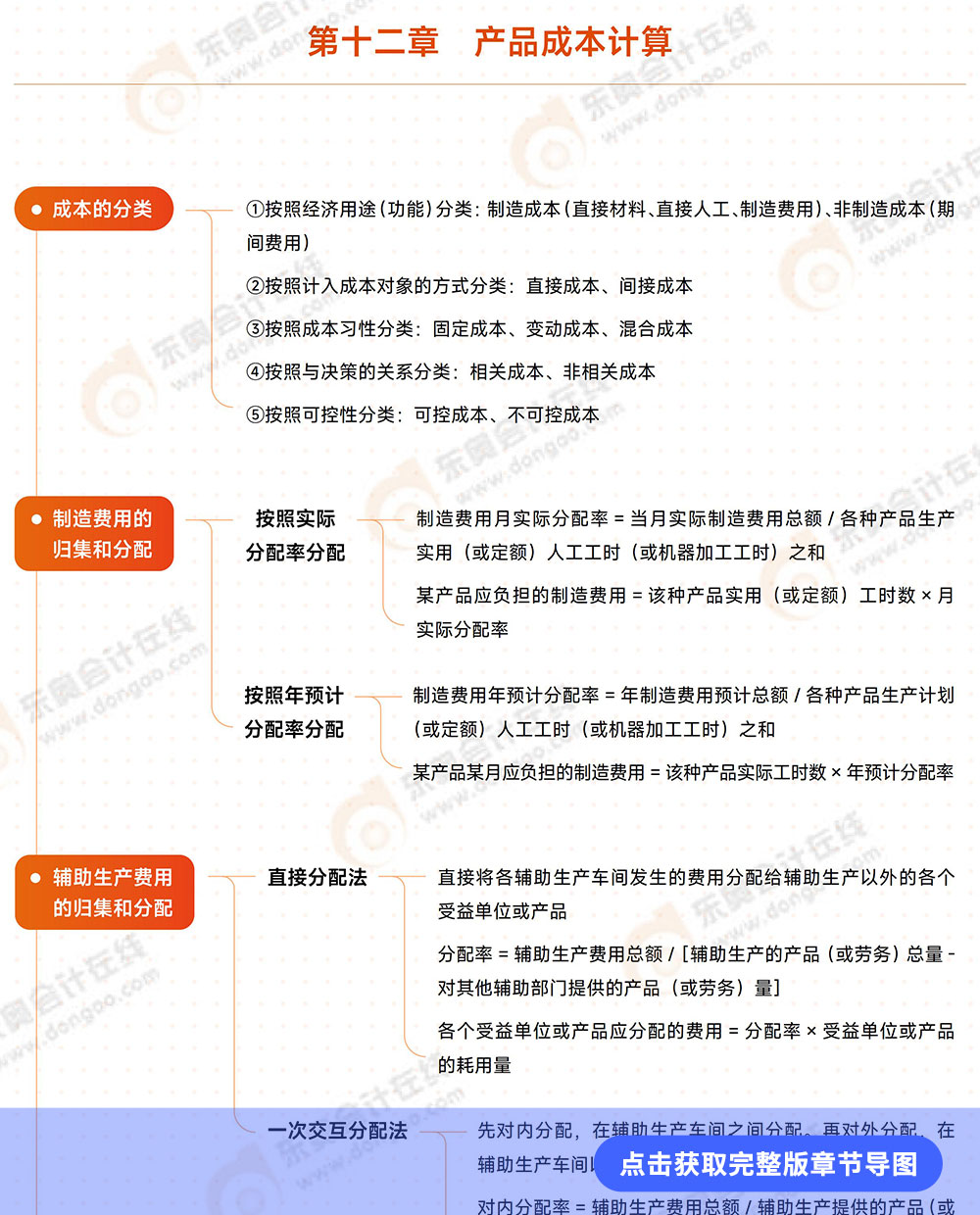 第十二章導(dǎo)圖詳情頁