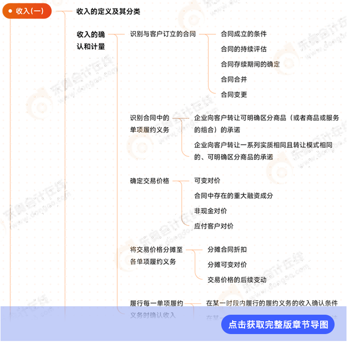 會(huì)計(jì)第十七章例圖