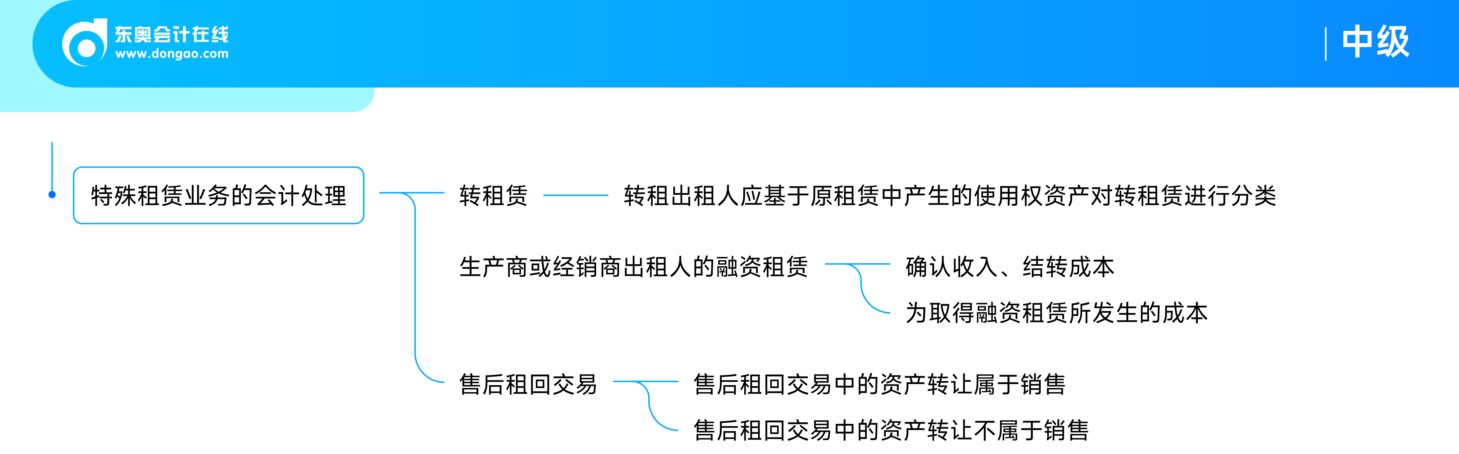 《中級(jí)會(huì)計(jì)實(shí)務(wù)》思維導(dǎo)圖租賃