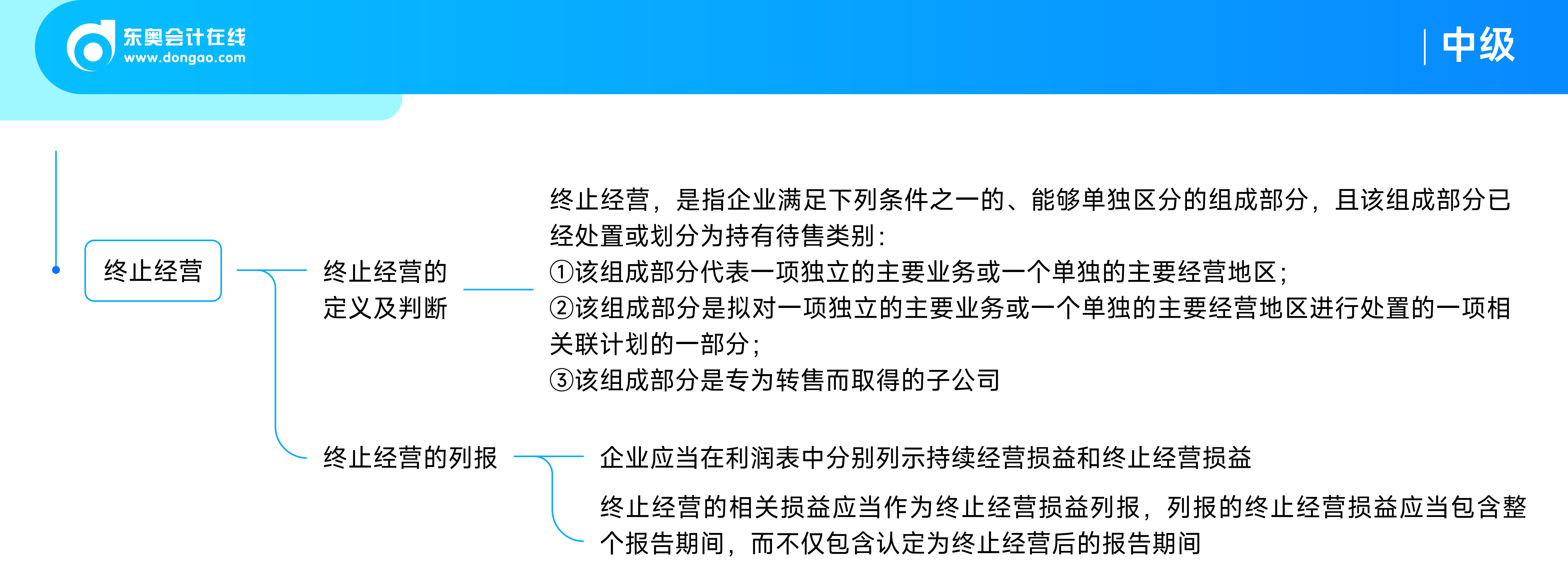 《中級會計實務》思維導圖持有待售的非流動資產、處置組和終止經營
