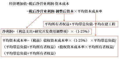 計算公式 計算公式