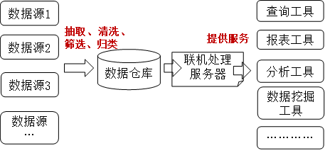 數(shù)據(jù) 數(shù)據(jù)