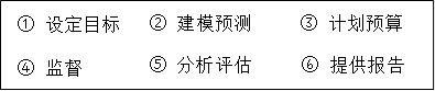 組成部分 組成部分