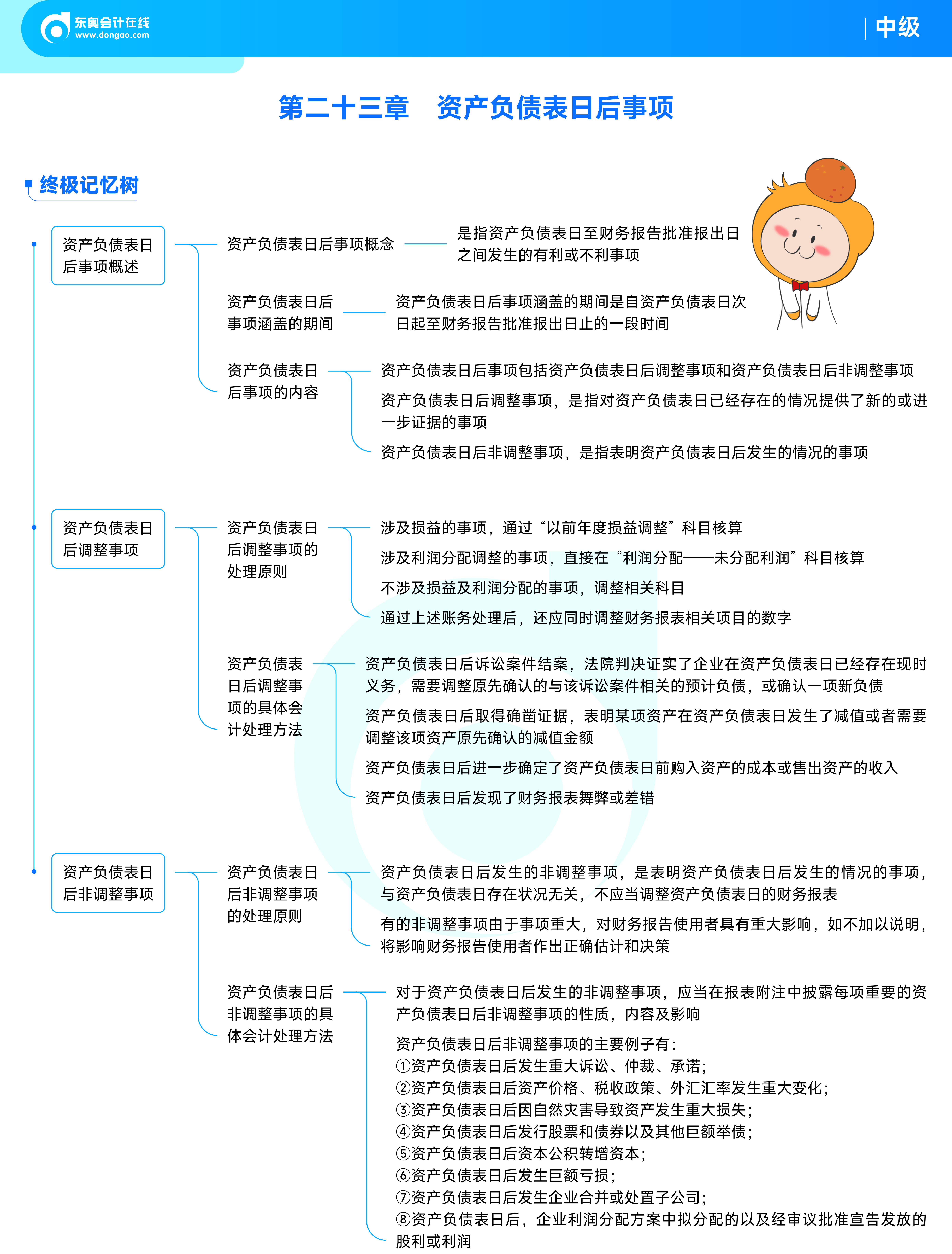 《中級會計實(shí)務(wù)》思維導(dǎo)圖_資產(chǎn)負(fù)債表日后事項(xiàng)