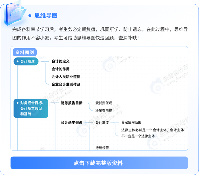 資料板塊-思維導(dǎo)圖記憶冊