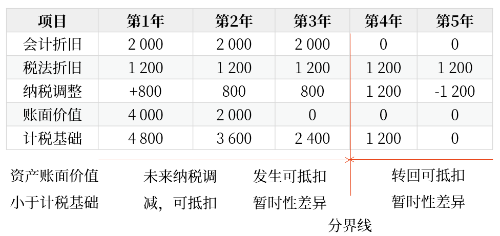 當(dāng)期所得稅1 當(dāng)期所得稅1