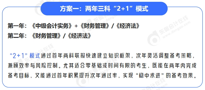 中級會計方案一