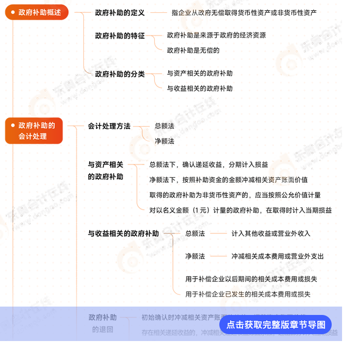會計第十八章例圖