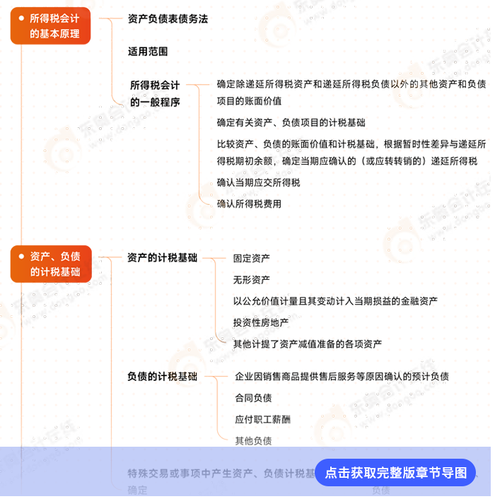 會(huì)計(jì)第十九章例圖 會(huì)計(jì)第十九章例圖