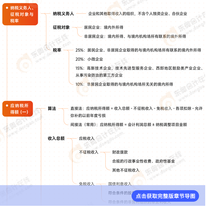 稅法第四章例圖