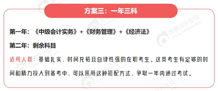中級會計方案三