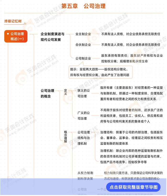 戰(zhàn)略第五章導(dǎo)圖例圖