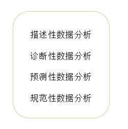 數(shù)據(jù)分析的類型