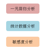 回歸模型的應(yīng)用