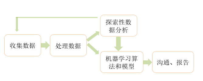 探索性數(shù)據(jù)分析