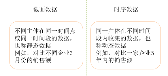 數(shù)據(jù)分類