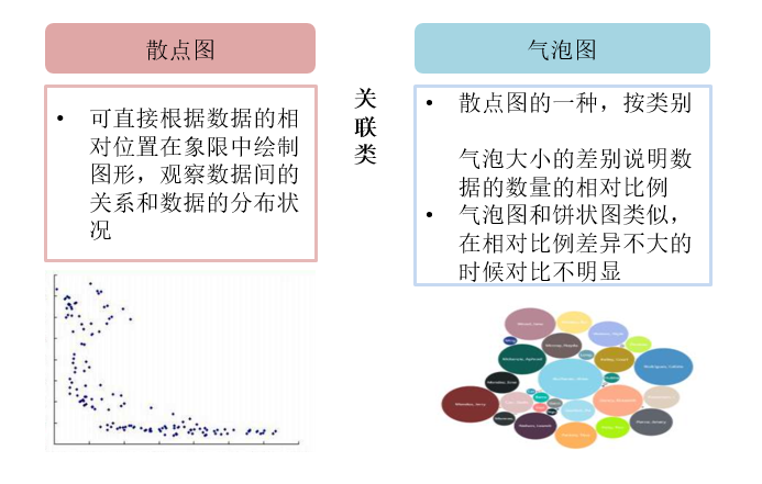 散點(diǎn)圖 散點(diǎn)圖