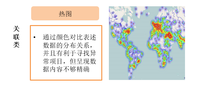 關(guān)聯(lián)性 關(guān)聯(lián)性