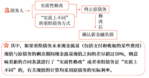 修改其他條款2 修改其他條款2