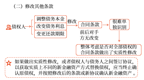 修改其他條款 修改其他條款