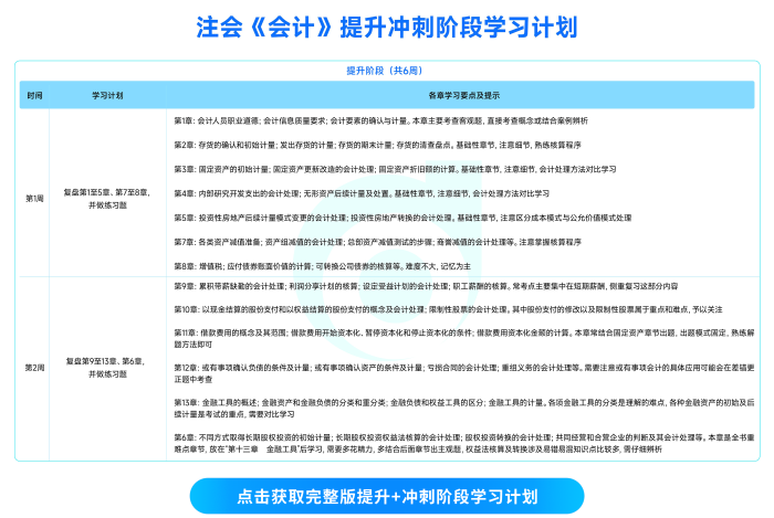 25年注會(huì)《會(huì)計(jì)》提升沖刺階段學(xué)習(xí)計(jì)劃_00