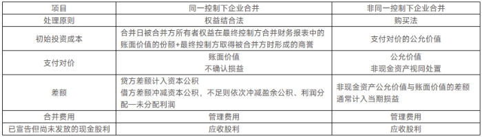 會(huì)計(jì)解題攻略