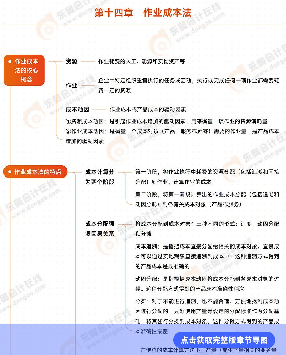 第十四章導(dǎo)圖詳情頁