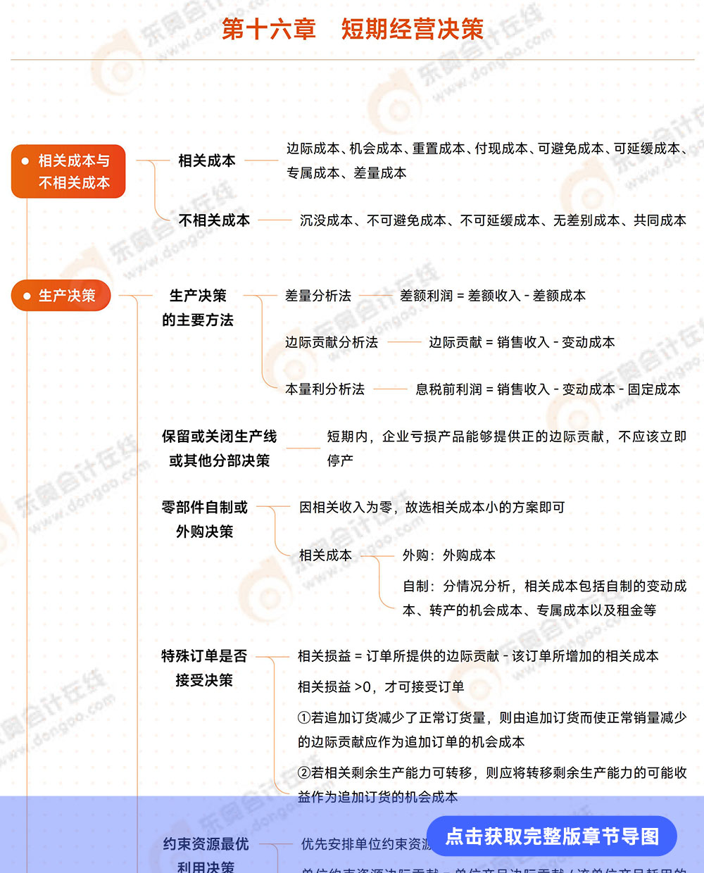 第十六章例圖 第十六章例圖