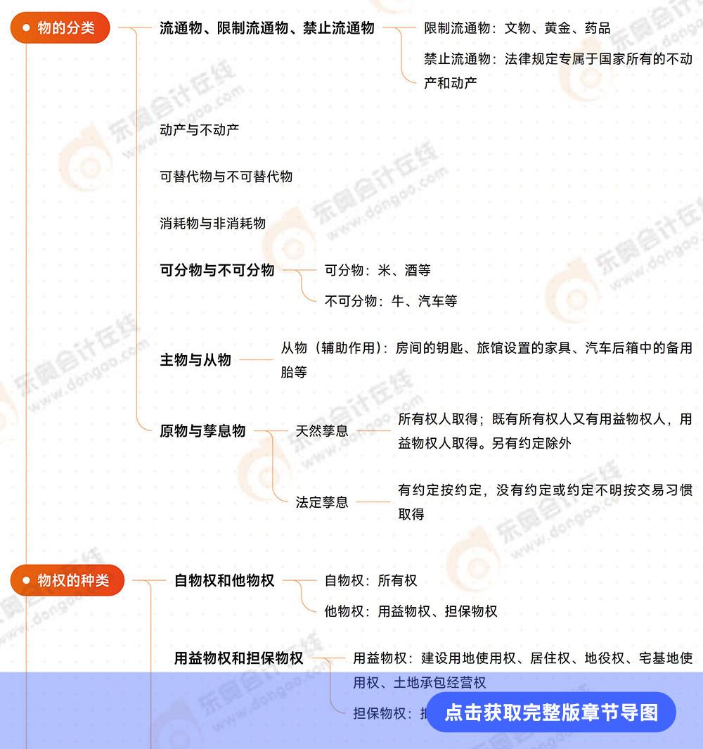 經(jīng)濟法第三章思維導(dǎo)圖