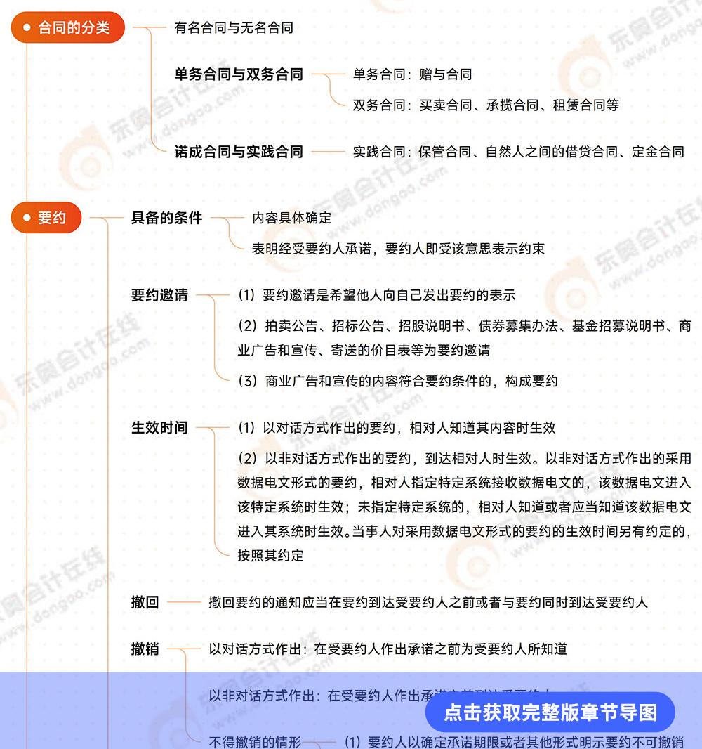 經濟法第四章思維導圖