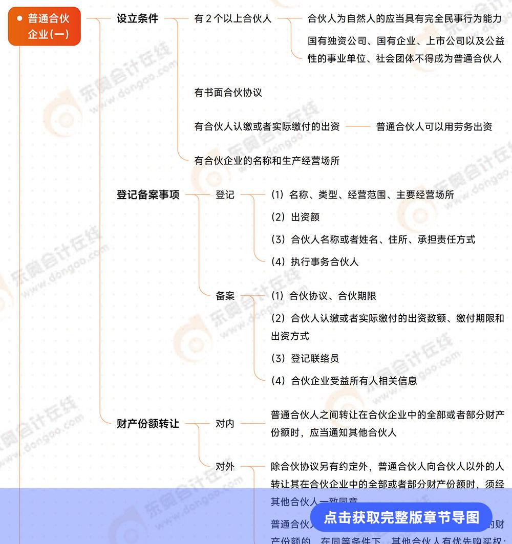 經濟法第五章思維導圖