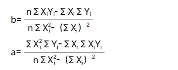 中級財務(wù)管理 中級財務(wù)管理