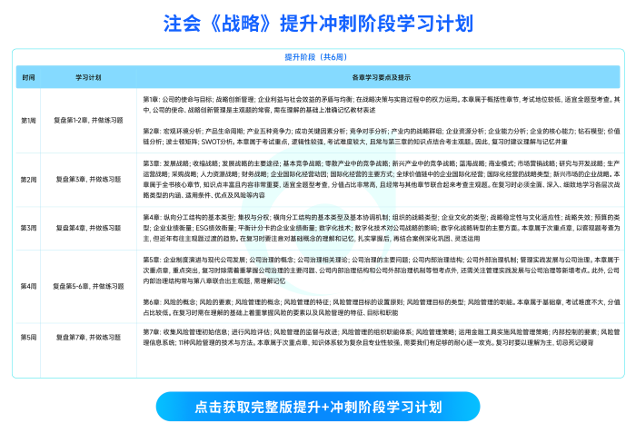25年注會《戰(zhàn)略》提升沖刺階段學(xué)習(xí)計劃