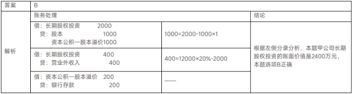 會(huì)計(jì) 會(huì)計(jì)