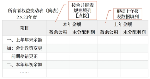 連續(xù)編制合并財務(wù)報表