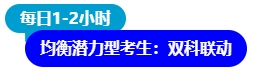 中級會計均衡潛力型考生