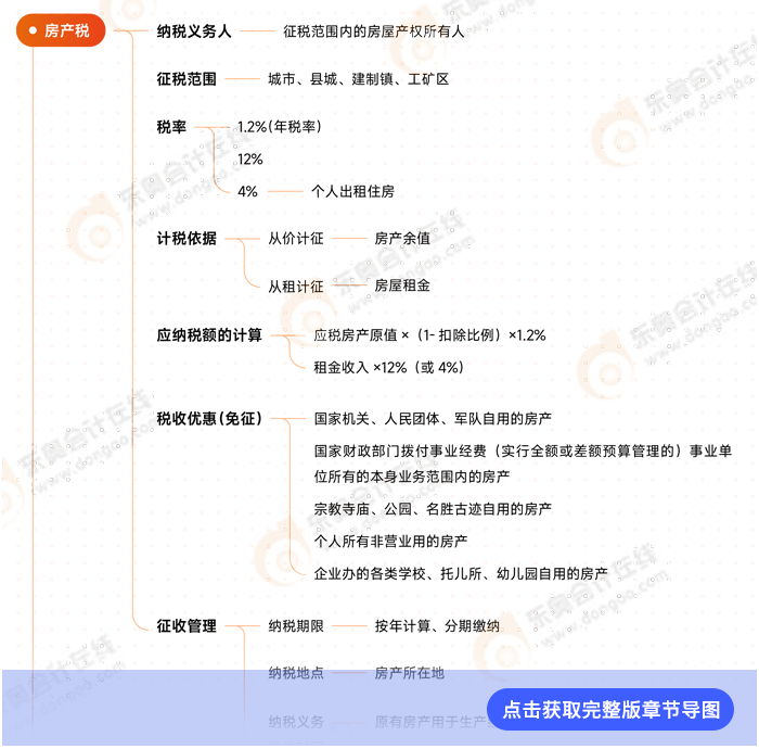 第十章導(dǎo)圖例圖