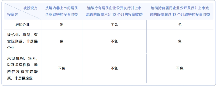 稅法二易錯易混三