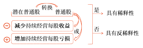 基本計(jì)算原則
