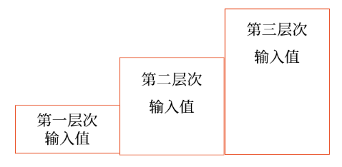 第三層次輸入值 第三層次輸入值