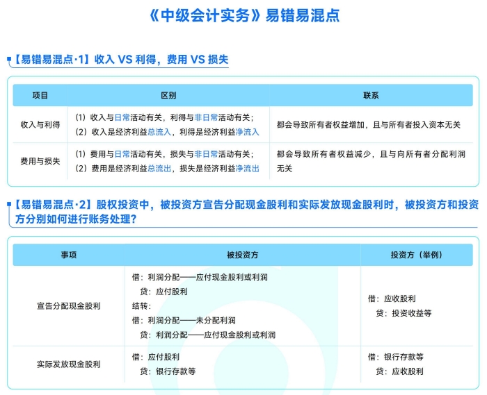 中級會計實務(wù)易混易錯點