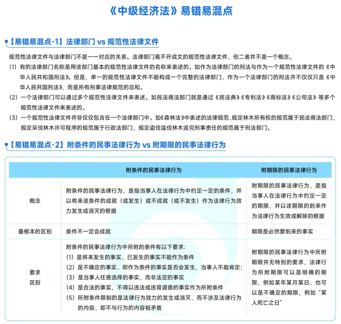 經(jīng)濟(jì)法易錯(cuò)易混知識(shí)點(diǎn)