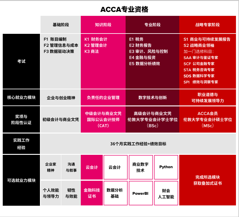 acca考試信息