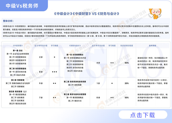 中級稅務(wù)師