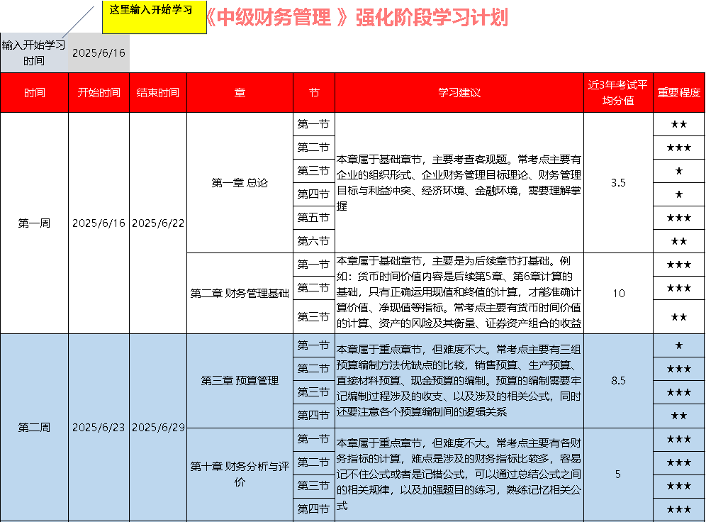 財務(wù)管理學(xué)習(xí)計劃