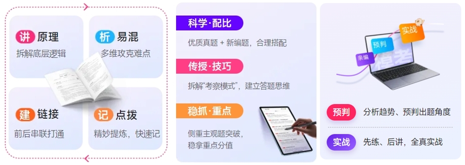 中級會計輕一全程班