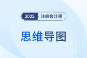 第十二章涉外經(jīng)濟(jì)法律制度_25年注會經(jīng)濟(jì)法思維導(dǎo)圖