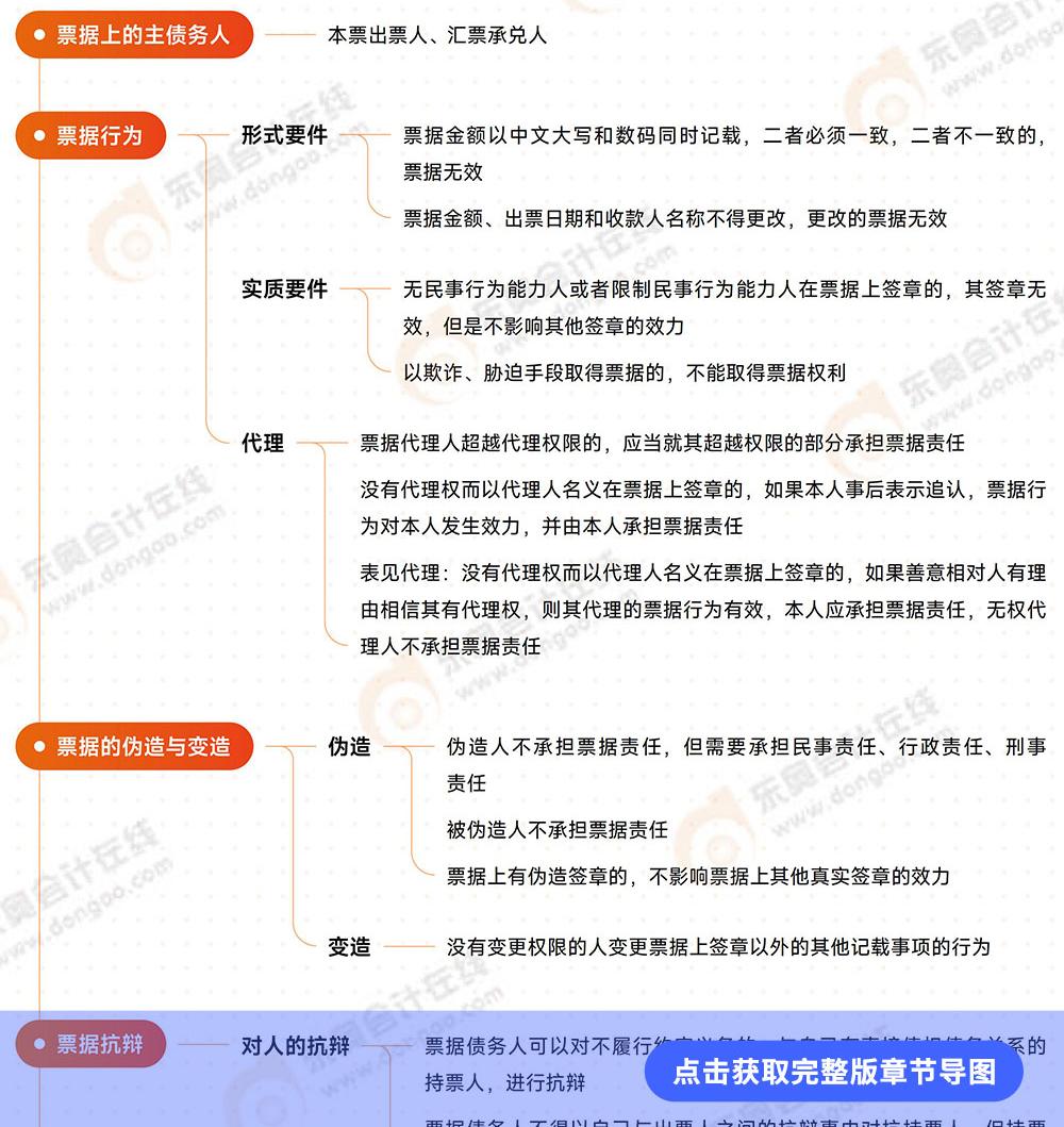 經(jīng)濟(jì)法第九章思維導(dǎo)圖 經(jīng)濟(jì)法第九章思維導(dǎo)圖